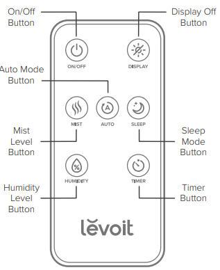 LED display illuminated with mist level indicators