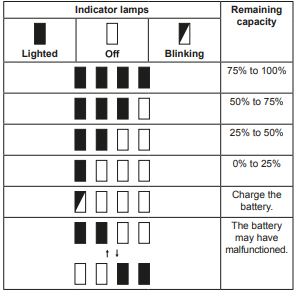 Makita-DTC100-Cordless-Cable-Cutter-figure-6