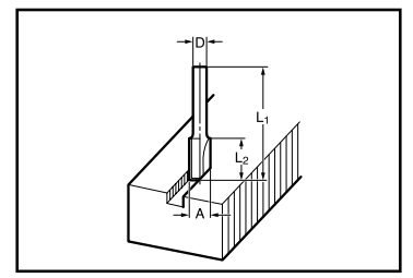 Securing template for plunge routing with Makita RP0900