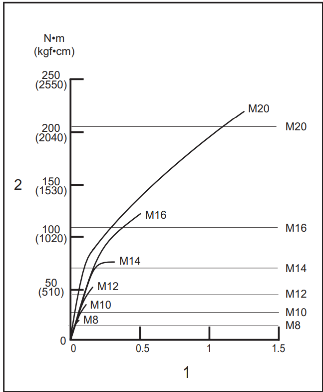 Makita-TD004G-Cordless-Impact-Driver-fig-16