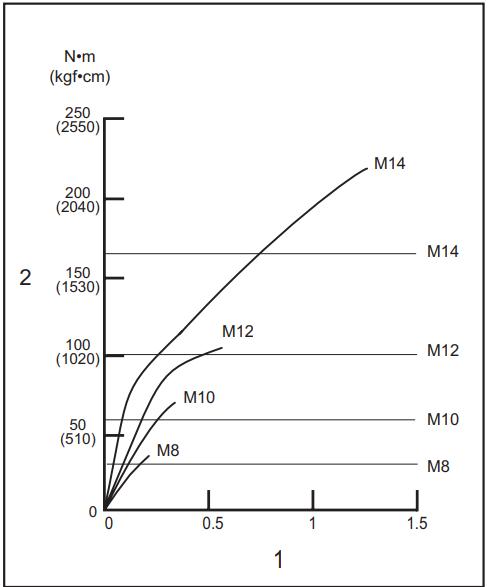 Makita-TD004G-Cordless-Impact-Driver-fig-17