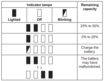 Makita-UB002G-Cordless-XGT-Compact-Blower-figure-11
