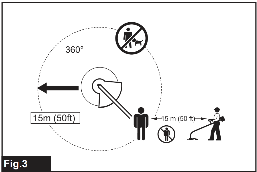 Makita-UR100D-Cordless-Grass-Trimmer-figure-4