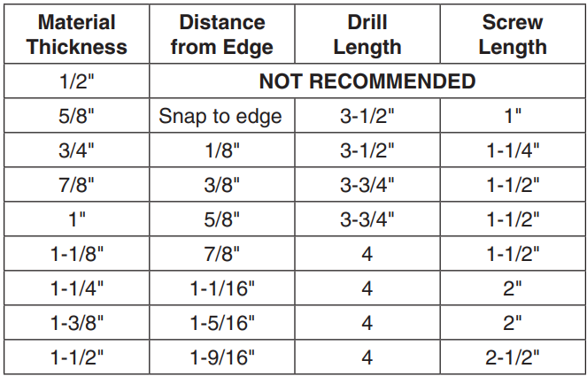 POWERTEC-71643-Twin-Pocket-Hole-Jig-Set-figure-11