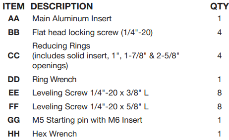 POWERTEC-71850-Router-Table-Insert-Plate-figure-1