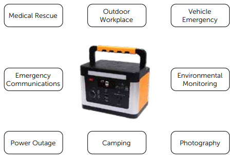 POWERTEC-MB3776-500Wh-Portable-Power-Station-figure-2