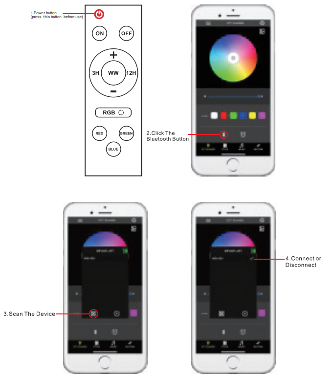 Wireless remote controller to adjust brightness, color, and timer settings of the LED flood light.