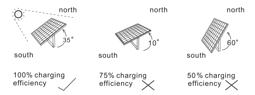 POWERTEC-SL4120-100W-LED Flood-Light-FIG-4