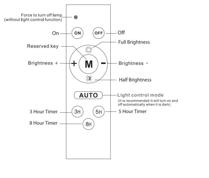 POWERTEC-SL4120-100W-LED Flood-Light-FIG-5