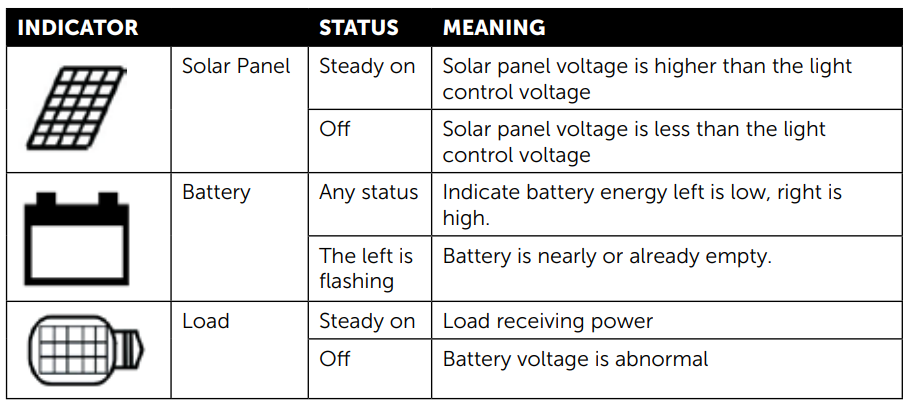 POWERTEC-ZM9124-Blanket-Solar-Panel-figure-4