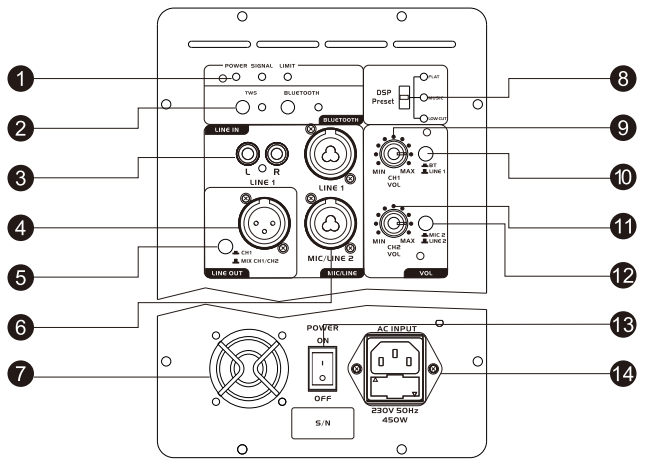 Back panel controls and input ports