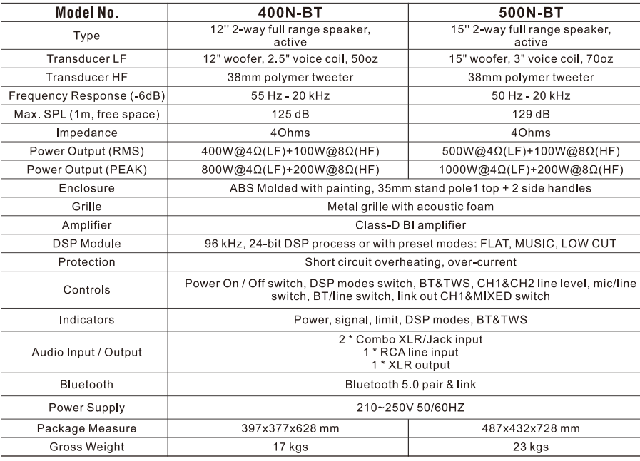 DSP preset switch and EQ options
