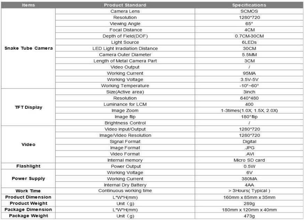 PROTECH-QC8716-Video-Inspection-Camera-figure-2