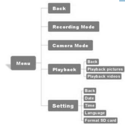 PROTECH-QC8716-Video-Inspection-Camera-figure-6