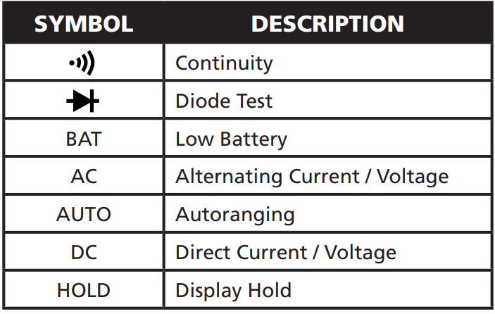 PROTECH-QM1549-RMS-IP67-Digital-Multimeter-fig-2