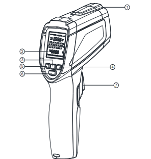 Backlight and laser features on the infrared thermometer for clear readings in low light.