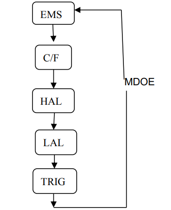 Front panel of the PROTECH QM7420 showing buttons, LCD, and measurement trigger.