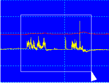 Checking maximum and minimum temperature readings on the datalogger