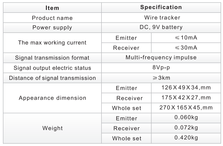DC level testing setup showing red and black clamps