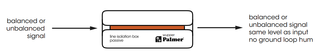 -Palmer-Naab -Kanal-Media-DI-BoX-FG-2