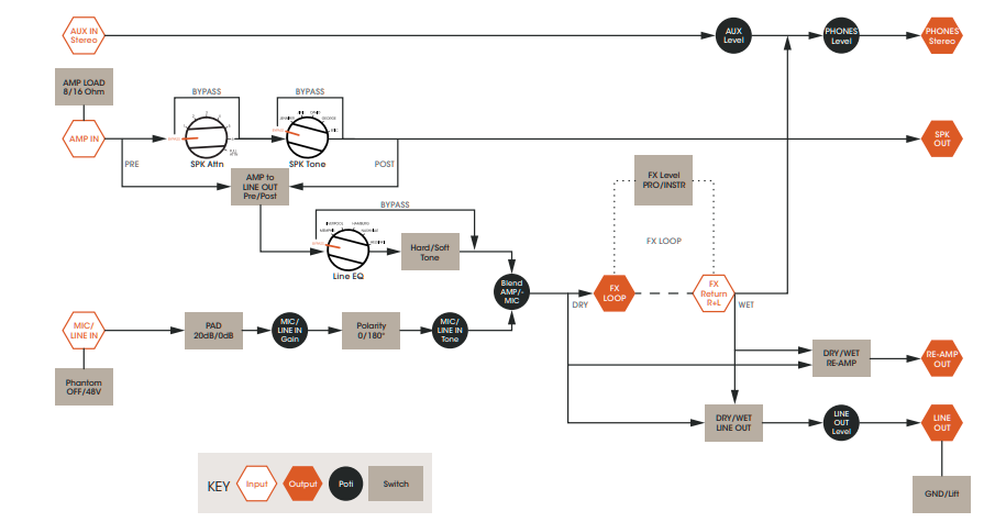 Palmer-PSUPSOAK-Supreme-Analog-Dynamic-Tube-figure-10