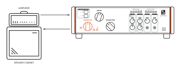 Palmer-PSUPSOAK-Supreme-Analog-Dynamic-Tube-figure-3