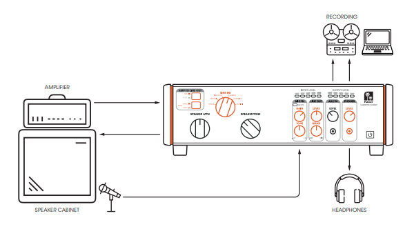 Palmer-PSUPSOAK-Supreme-Analog-Dynamic-Tube-figure-5