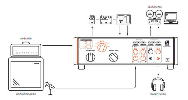 Palmer-PSUPSOAK-Supreme-Analog-Dynamic-Tube-figure-6