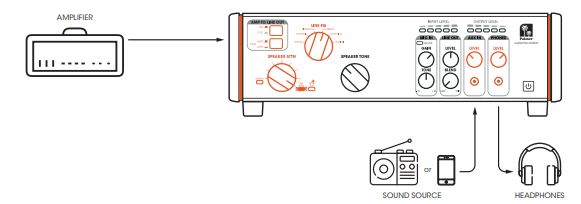 Palmer-PSUPSOAK-Supreme-Analog-Dynamic-Tube-figure-7