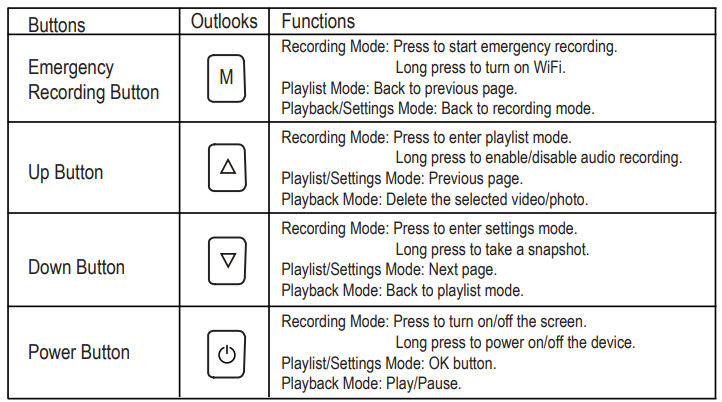 Dash cam menu showing settings