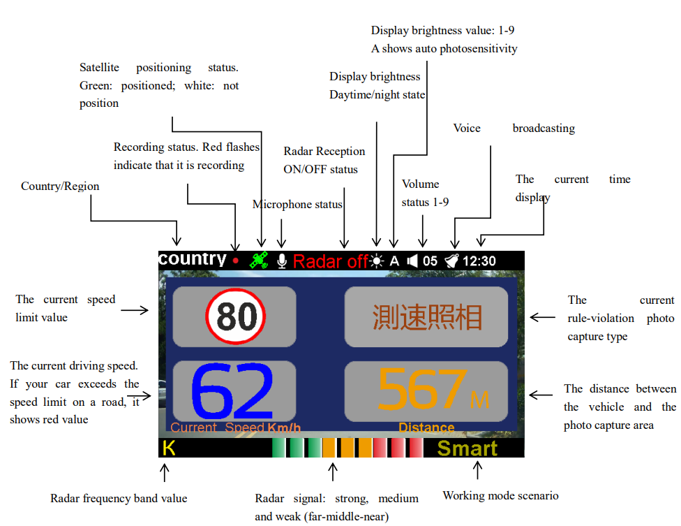 Dash cam G-sensor feature activated