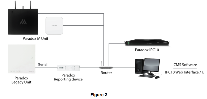 Paradox-IPC10-IP-to-CMS-Converter-figgure-2