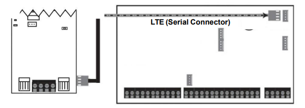 Paradox-PCS265V8-LTE-Communicator-Modul-fg-4