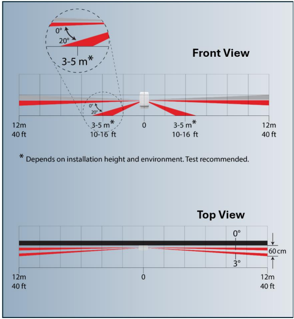 Side view of dual-zone PIR motion detector