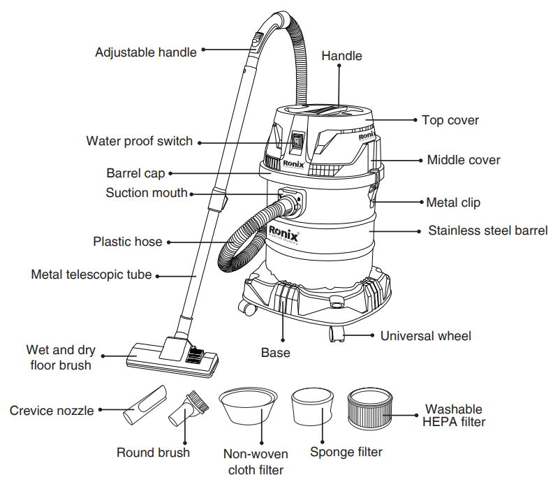 Vacuum cleaner accessories set