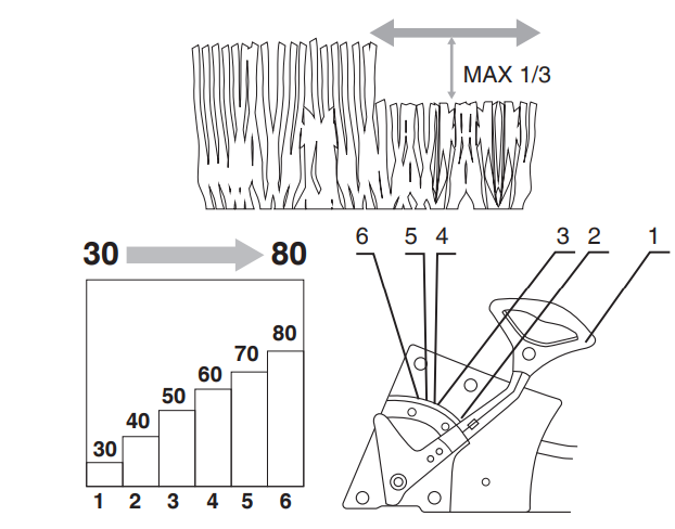 Side discharge and mulching options for Ronix 4446 mower