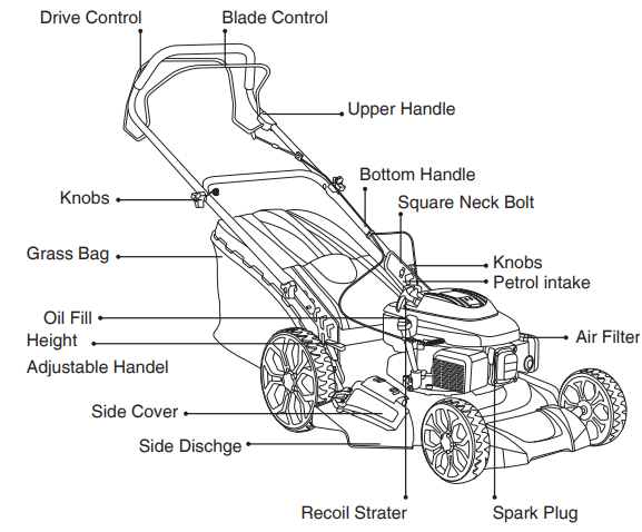 Ronix-4451-6.5HP-Gasoline-Lawn-Mower-figure-1