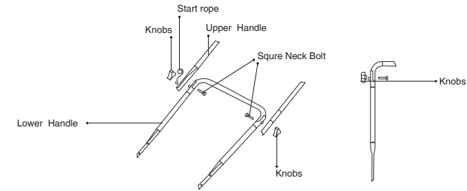 Ronix-4451-6.5HP-Gasoline-Lawn-Mower-figure-3