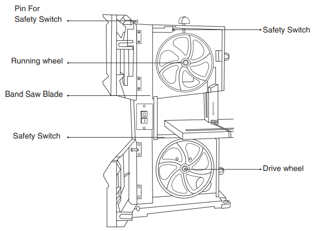 Ronix-5720-200mm-Band-Saw-Wood-Cutter-Fig-3