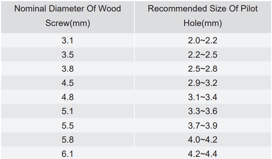 Ronix-8615-16V-Cordless-Drill-Driver-FIG-11