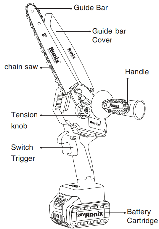 Components included with the chainsaw: battery, charger, handle, wrench, bar cover