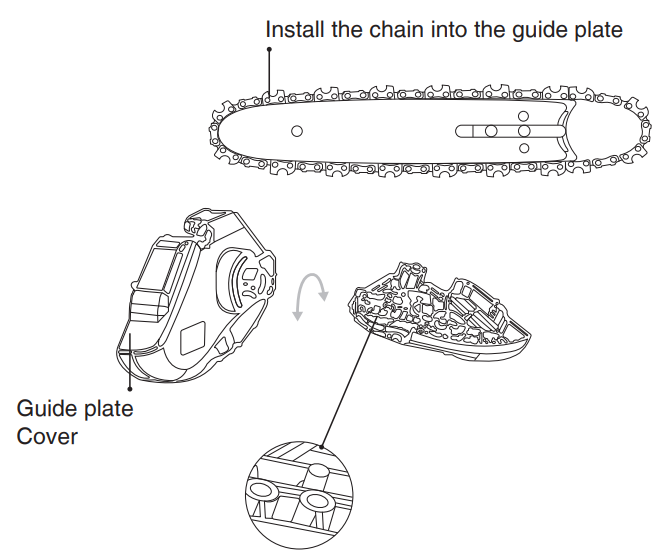 Installing the chain guide plate with proper alignment on the chainsaw