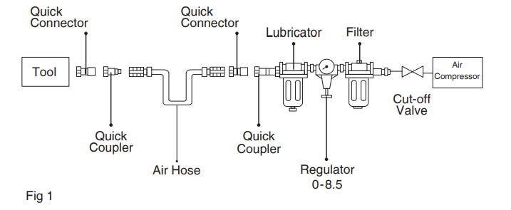 Ronix-RA-1701-45-BPM-Air-Hammer-Kit-figure-2