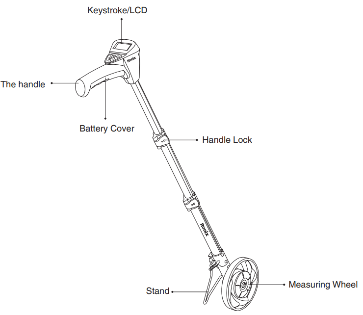 Close-up of the measuring wheel display showing length, width, and area functions