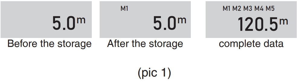 Operation keys on the measuring wheel including ON/OFF, L/W, SM, RM, and CLR buttons