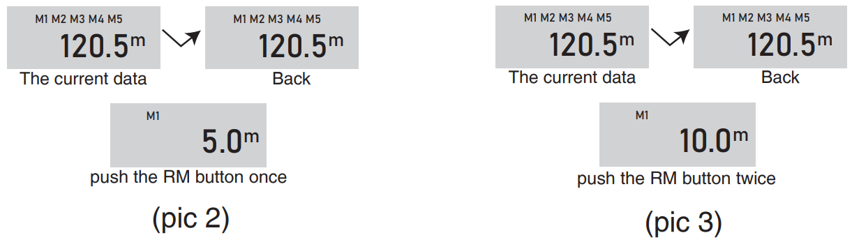 Display console showing stored measurement data for multiple readings