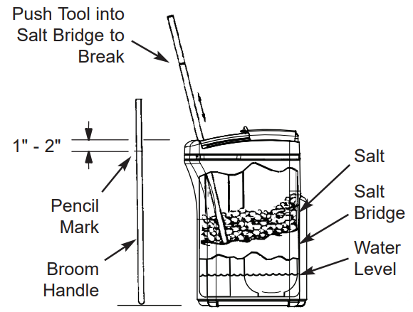 Whirlpool-WHES18- Dual-Tank-Water-Softener-Fig-22