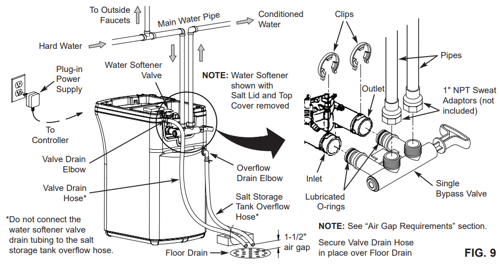 Whirlpool-WHES18- Dual-Tank-Water-Softener-Fig-31