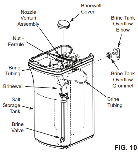 Whirlpool-WHES18- Dual-Tank-Water-Softener-Fig-32