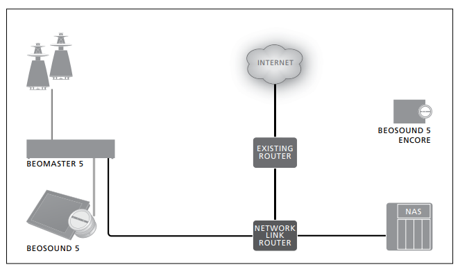 Bang &-Olufsen-BeoSound-5-Digital-Music-Syste-FIG 11